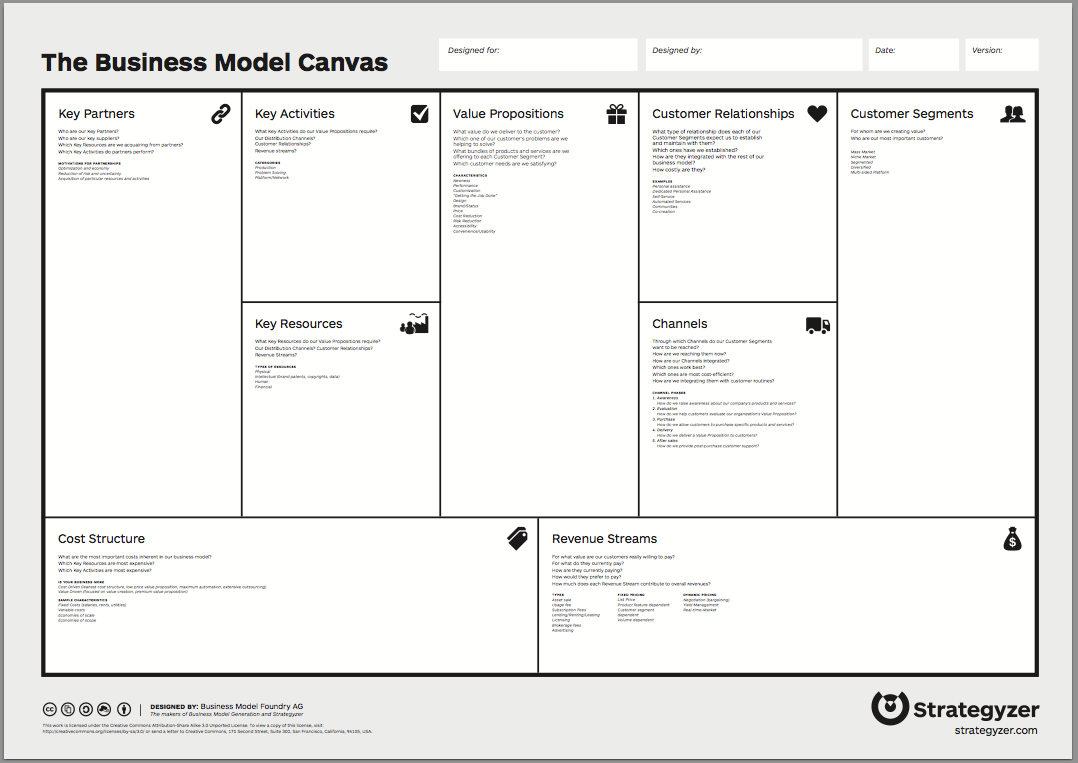 ビジネスモデルキャンバス