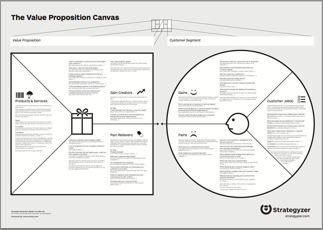 バリュープロポジションキャンバス