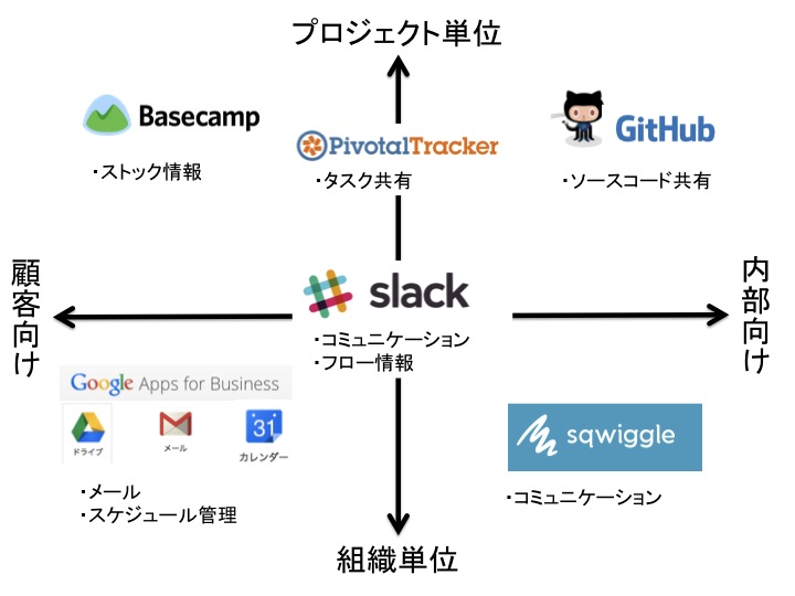guildworksツール見取り図3